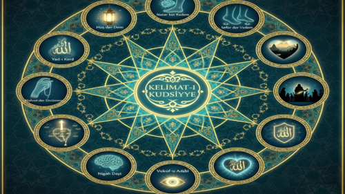 Seyrü Sülük Nedir? Tasavvufta Manevi Yolculuğun Aşamaları ve Hakikate Erişme Süreci